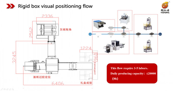 ギフト/携帯電話箱のための自動ペーパー位置箱の包装機械