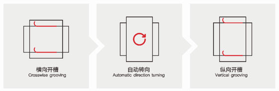ボール紙MDFの溝を作ることのための機械に溝を作っている二重方向指示板