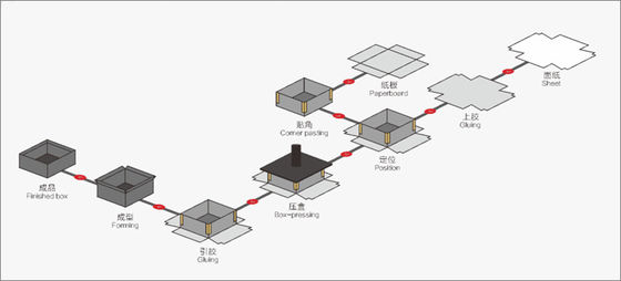 機械包装紙のライニング機械を作るハードカバーおよび作動すること容易